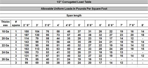 corrugated sheet metal loading table|Corrugated Panels .